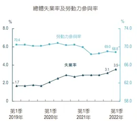 求職學生對於薪金要求有下降趨勢