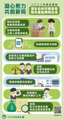 澳門公共行政改革與治理體系縱橫談
