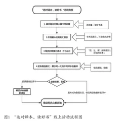 外国儿童文学译本阅读推广服务研究