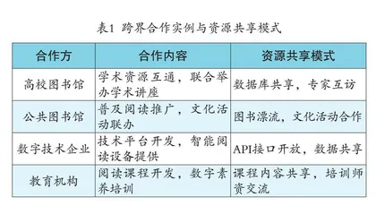 数字化阅读时代图书馆阅读引导策略的优化研究