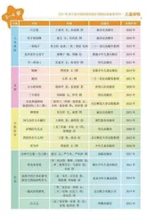 《3—8岁儿童分级阅读指导》团体标准解读