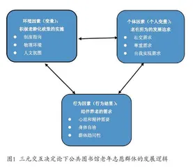 三元交互决定论下公共图书馆老年志愿者群体发展研究