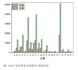 高校图书馆重点学科资源优化配置研究