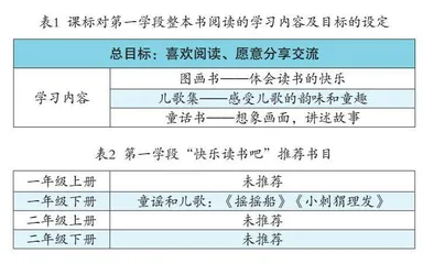 小学1—2年级引入分级阅读标准推荐书目途径初探