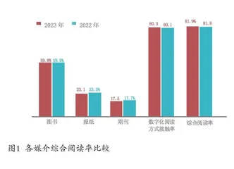 第二十一次全国国民阅读调查结果