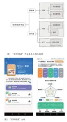 分级阅读理念指导下的儿童阅读服务平台建设 