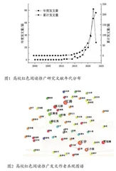 高校红色阅读推广研究的可视化分析