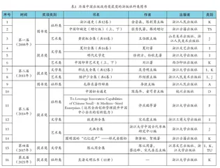持续走好社科图书精品化之路