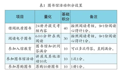 阅读学分制下的高职院校阅读推广路径研究