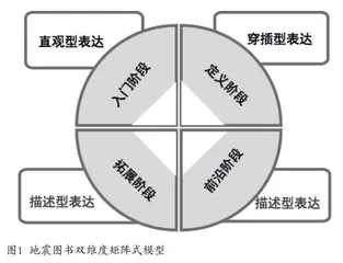 双维度矩阵式科普创作模式