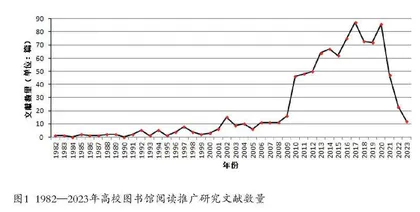 高校图书馆阅读推广理论研究与实践探索