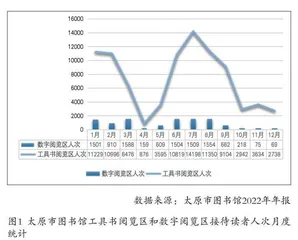 智慧图书馆建设服务全民阅读研究