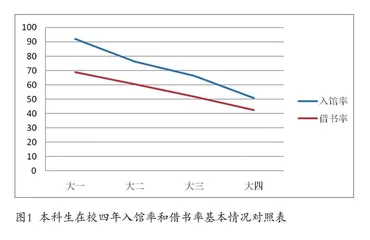“迎新季”开展新生阅读活动实践与思考