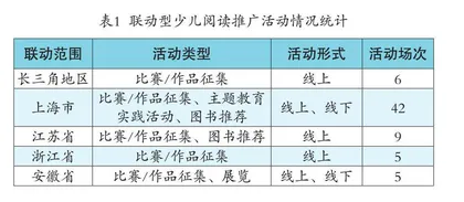 省级公共图书馆少儿阅读推广策略研究