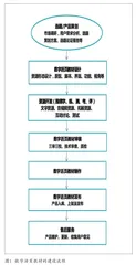 基于开放云书院的职业教育数字活页教材开发研究