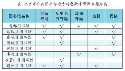 公共图书馆地方特色数字资源开发利用探析