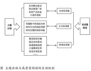 主题阅读：促进大学生高质量阅读的有效路径