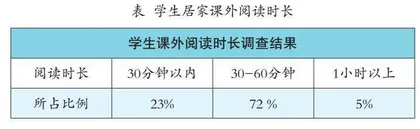 网络教学环境下的学生课外阅读培养研究