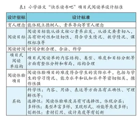 “快乐读书吧”项目式阅读单的设计与实践