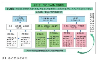 浅析统编版教科书批注阅读教学策略