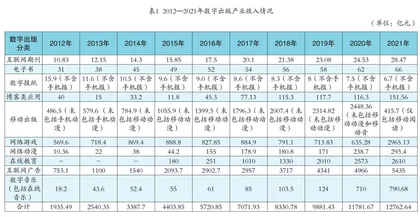 “十四五”开局之年的中国数字出版