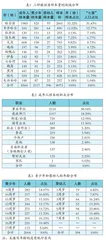 黑龙江省第三次全民阅读基础状况调研报告