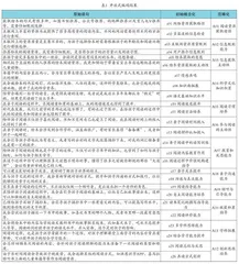 亲子阅读对家长阅读素养的影响