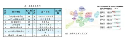 基于中国知网的“碎片化”阅读现状文献分析