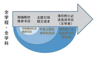 改变，从阅读开始