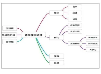 构建“生态阅读”体系让“悦读”成为一种生活方式