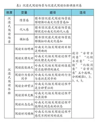沉浸式阅读场景对阅读体验的影响