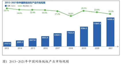 中国数字内容产业十年发展趋势回顾