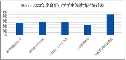书香筑梦　智享未来