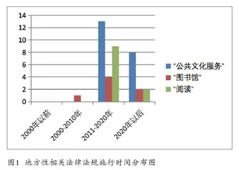 我国公共阅读空间建设法律法规述评及立法建议