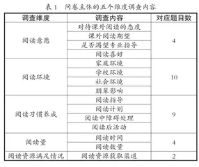 提升留守儿童阅读能力的策略研究