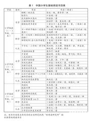 移动端育儿社群少儿家庭阅读书单