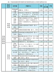 家庭阅读教育：现状、影响因素及实践路径 
