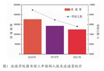 基于流通数据的大学生图书借阅现状及其优化策略