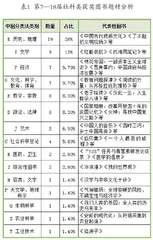 文津图书奖的发展及社科类获奖作品初探