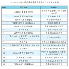 “2022—2023年全民阅读优秀项目”专刊