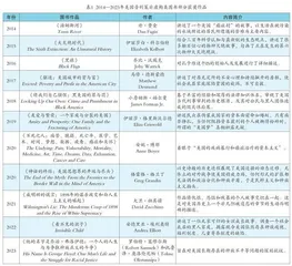 美国普利策非虚构类图书获奖作品分析