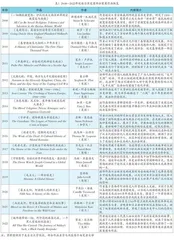 坎迪尔历史奖的主题解析
