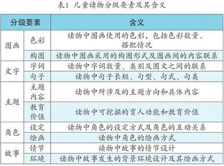 分级阅读标准应用于儿童图画书分级的实践研究