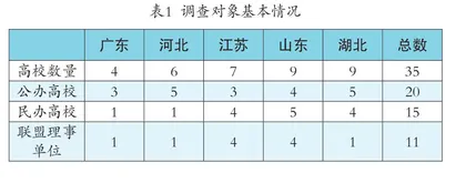 地方应用型高校图书馆 红色阅读推广现状与改进策略