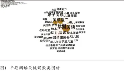 基于关键词共现的我国早期阅读研究热点可视化分析