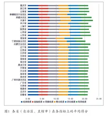 高中生网络阅读素养现状及影响因素分析