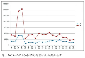 数据视角下高校馆藏利用现状与应对举措评估