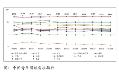 2021年中国青年阅读指数报告