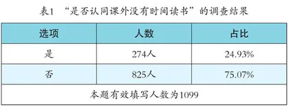 高中生真的没有时间读课外书吗？