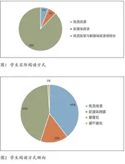 本科生“阅读力”状况分析与提升路径